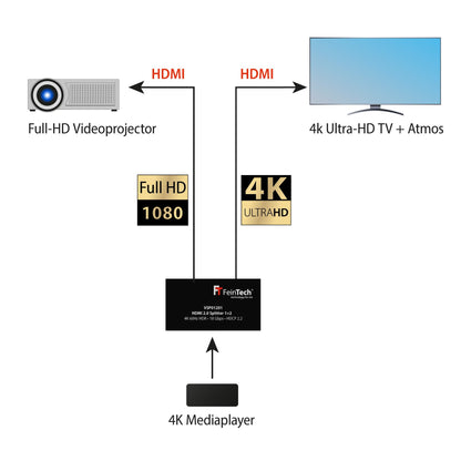 FeinTech VSP01201 HDMI 2.0 Splitter 1 auf 2, 4K 60Hz HDR HDCP 2.2