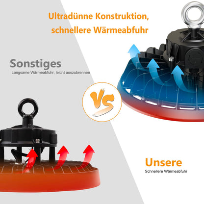 RUISUN UFO LED Hallenstrahler 150W dimmbar 25500lm IP65