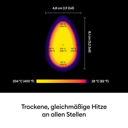 Cricut EasyPress Mini Transferpresse für Textilien & DIY - Rot