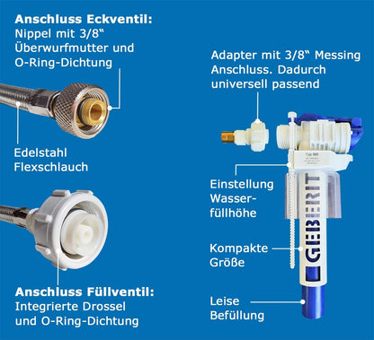 Geberit Ersatzteilset Spülkasten UP100 UP300 UP320 Sigma