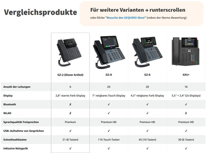 GEQUDIO IP Telefon GZ-2 mit Netzteil - Fritzbox/Telekom