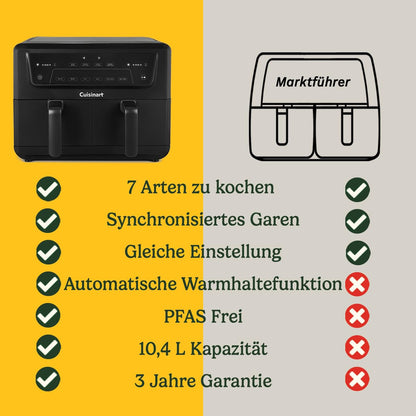 Cuisinart XXL Heissluftfritteuse 10.4 L, Zweizonen-Airfryer, PFAS-frei