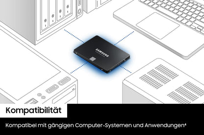 Samsung 870 EVO SATA III SSD - 2 TB, 2.5 Zoll (MZ-77E2T0B/EU)