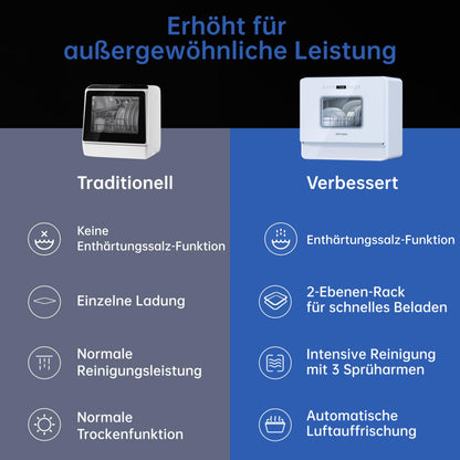 AIRMSEN Kompakter Tischgeschirrspüler mit Wassertank – Weiss