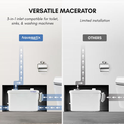 Aquamatix Hebeanlage 400W für WC – 3 Einlässe, 6.5m Vertikal