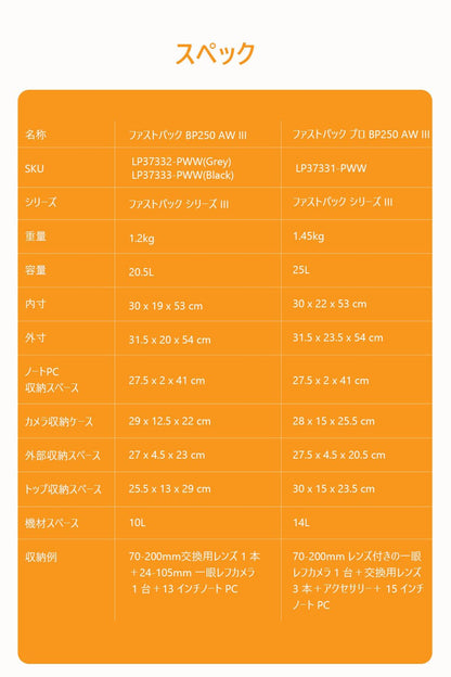 Lowepro Fastpack PRO BP 250 AW III Kamerarucksack - All Weather