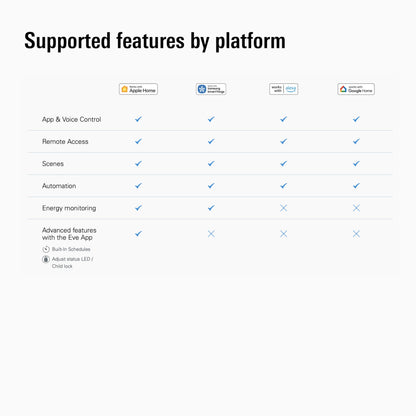 Eve Energy Matter Smarte Steckdose für Smart Home 4er Set