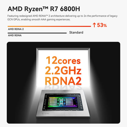 Beelink SER5 MAX Mini Desktop PC - Ryzen R7 6800H 32GB/500GB