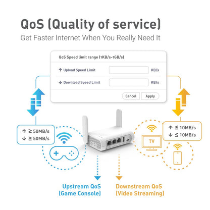 GL.iNet GL-SFT1200 Opal mobiler Reise-Router AC1200 Dual-Band VPN