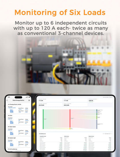 Refoss EM06P Smart Meter 3 Phasen, 6-Kanal WLAN-Stromzähler