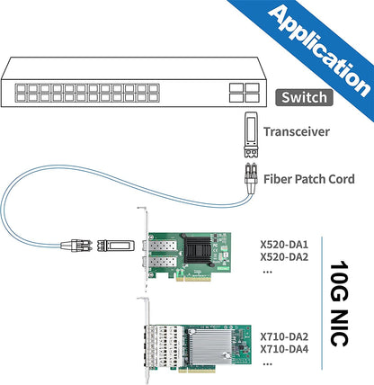 10Gtek 10Gb PCI-E X520-DA2 Netzwerkkarte - Dual SFP+
