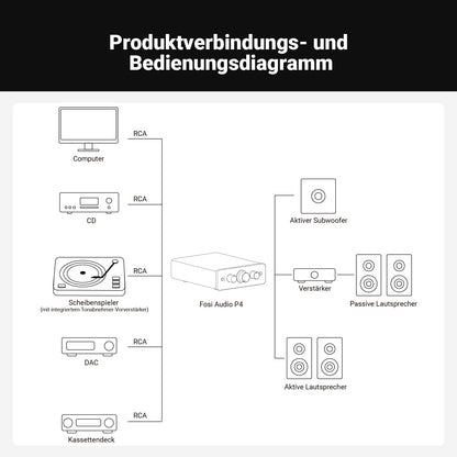 Fosi Audio P4 Mini Preamp Stereo Vorverstärker - 3x RCA