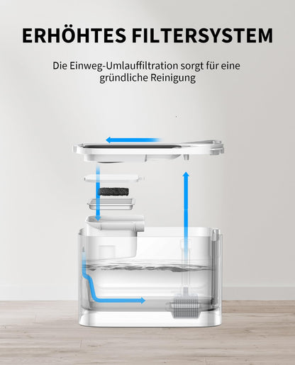 PETKIT Trinkbrunnen kabellos für Katzen und Hunde, 3 L, App-Steuerung