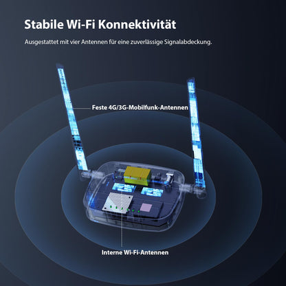 Tenda 4G03 Pro LTE Router mit SIM-Kartenslot und LAN/WAN-Ports
