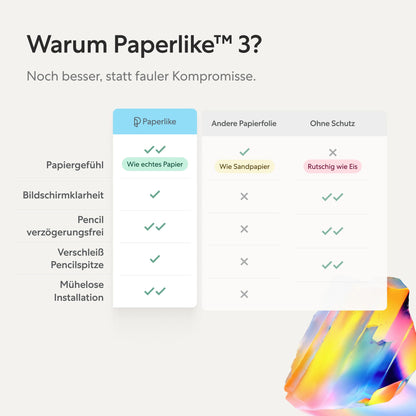 Paperlike 3 Displayschutzfolie für iPad Pro 12.9 Zoll, 2 Stück