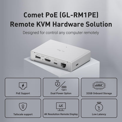 GL.iNet Comet PoE GL-RM1PE Remote KVM über Internet, 4K@30Hz
