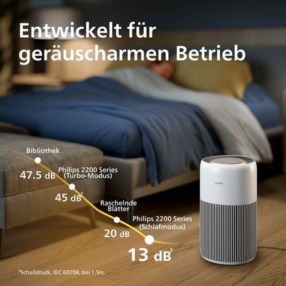 Philips Luftreiniger AC2210/10, HEPA NanoProtect, CADR 400 m³/h