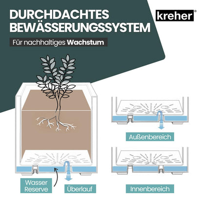 Kreher Millennium Pflanzkübel 40 L Anthrazit, Naturstein-Optik