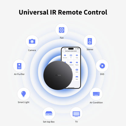 Aqara Smart Hub M200 – Matter-Controller & Thread-Grenzrouter