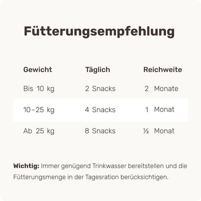 mammaly Active Hips Grünlippmuschel Gelenk-Snacks für Hunde, 110 Stück