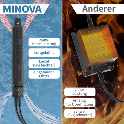 MINOVA 7 PROFI Styroporschneider 260W 1300mm Komplettset