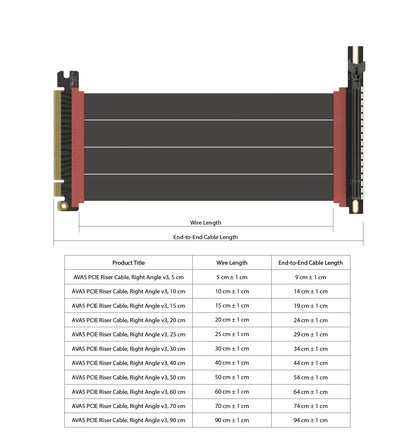 LINKUP AVA5 PCIe 5.0 Riser-Kabel x16 Rechter Winkel 20cm Schwarz
