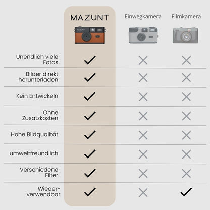 MAZUNT Retro Digitalkamera MAZ25, 12 MP, bildschirmfrei, braun