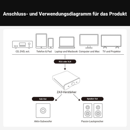 Fosi Audio ZA3 HiFi Audio Verstärker Stereo/Mono TPA3255