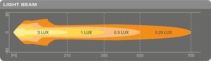 OSRAM ROUND MX260-CB LED Zusatzscheinwerfer Combo