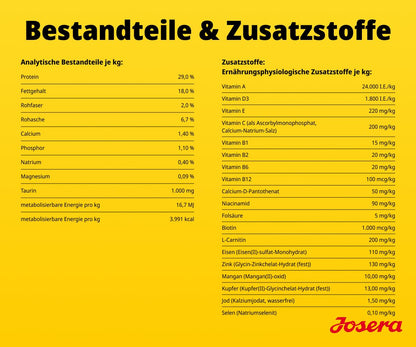 JOSERA Mini Junior Ente & Lachs Trockenfutter für Welpen 10 kg