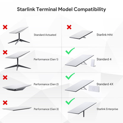 SURVADV Starlink Gen 3 Rohradapter, Aluminium-Halterung 31-63,5 mm