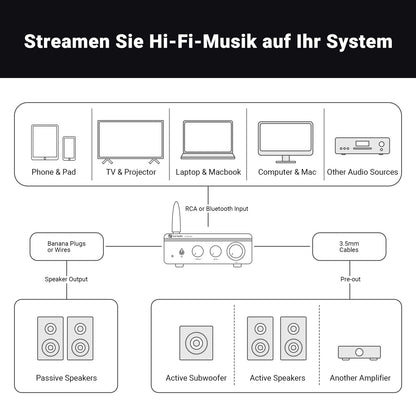 Fosi Audio BT20A Pro Mini Hifi Verstärker Bluetooth Class D