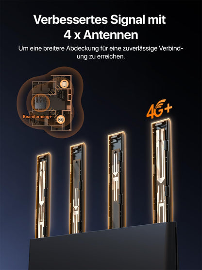 Tenda 4G08 LTE Router – 4G+ Cat6 AC1200 Dual-Band WLAN