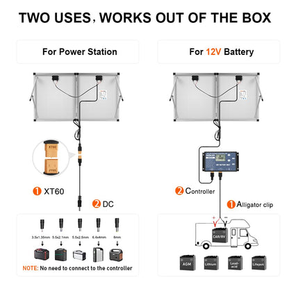 DOKIO Solarkoffer 200W mit Laderegler – für 12V & Power Station