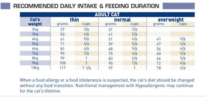 Royal Canin Vet Diet Hypoallergenic DR 25 Diätfutter Hund - 4.5 kg