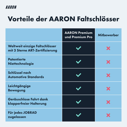 AARON Faltschloss Stufe 18 – Hochsicherheits-Fahrradschloss