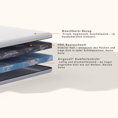 Emma Flip Topper Wendbarer Matratzentopper – 160x200 cm