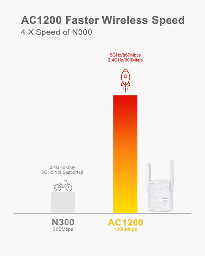 BrosTrend AC7 WLAN Bridge, LAN zu WLAN Adapter 1200 Mbit/s Dualband