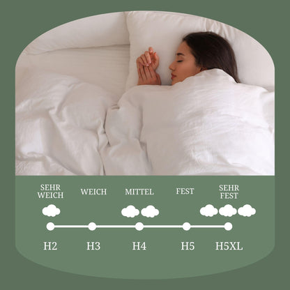 MSS e.K. Medic 7-Zonen Taschenfederkernmatratze 120x200 cm H3