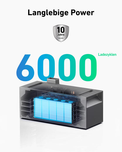Anker SOLIX BP1600 Speicher Akku für Solarbank 2 – 1600Wh