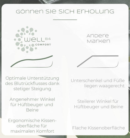 WELL B4 Venenkissen – Ergonomisches Keilkissen zum Beine hochlagern