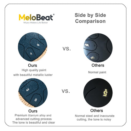 MeloBeat Zungentrommel 13 Zoll 15 Töne Steel Tongue Drum Set - Dunkelblau