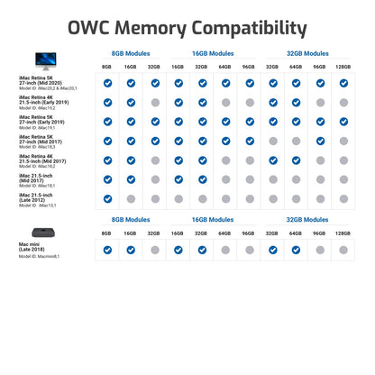 OWC 32GB Arbeitsspeicher Upgrade Kit – 2666MHz DDR4 iMac (2019-2020)