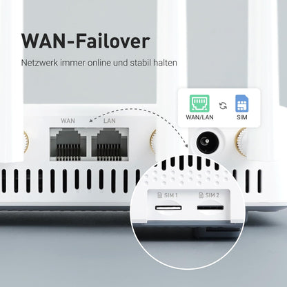 GL.iNet GL-X2000 Spitz Plus 4G LTE Router - CAT 12 Dual-SIM EU