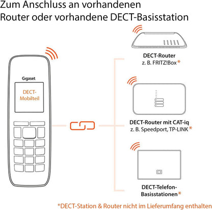 Gigaset CL660HX DECT-Mobilteil – Weiss, Fritzbox-kompatibel