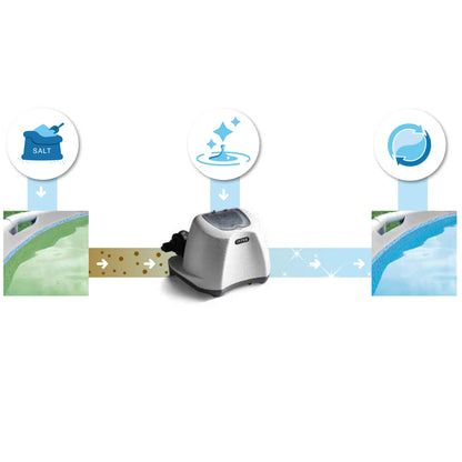 Intex 26670 Krystal Clear Salzwassersystem bis 56800 L