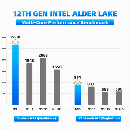 DreamQuest Mini PC Windows 11 Pro 16GB DDR4 512GB M.2 SSD Intel N95 (bis zu 3.4Ghz) Micro Desktop Computer mit HDMI/2x LAN/WiFi 5/BT 5/4xUSB3.2 für Office Klein PC Besser als N5105,Type C(Max 10Gbps)