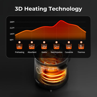 TOKIT Reiskocher Mini Multikocher – 1.5L Edelstahl für 1-2 Personen