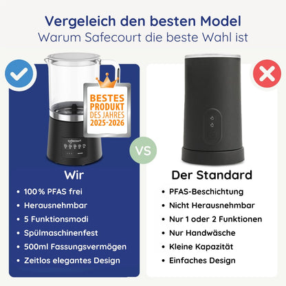 Safecourt Elektrischer Milchaufschäumer MF500 mit Glasbehälter