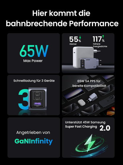 UGREEN Nexode Pro 65W GaN USB-C Ladegerät mit 3 Ports (PPS 45W)